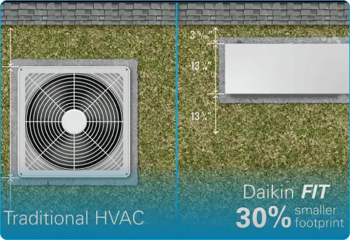 Daikin Fit Inverter Technology